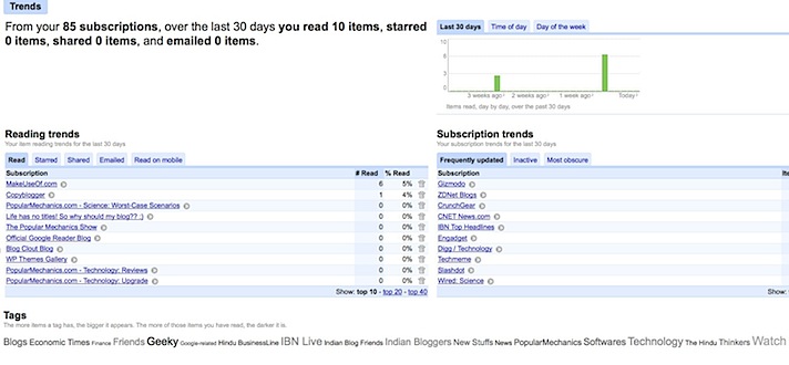 Google Reader - Trends Snapshot