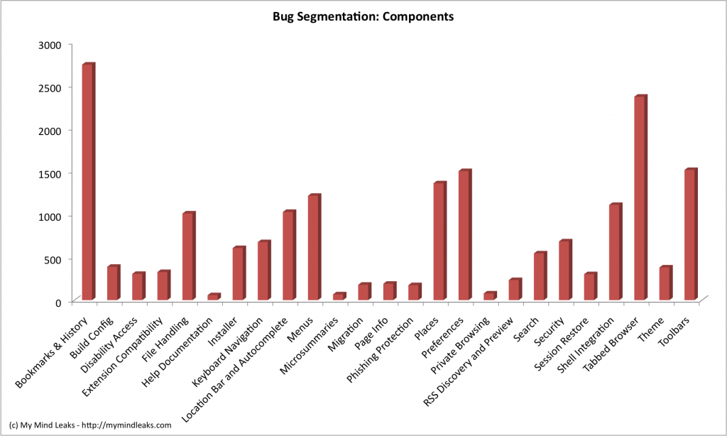 firefox-bugs-components2