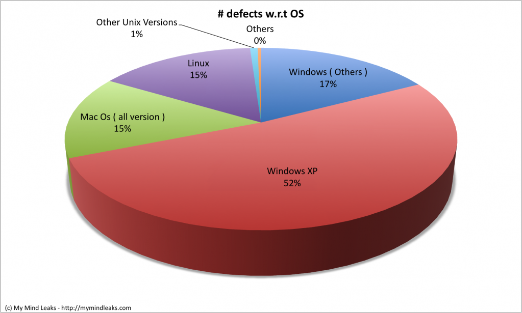 firefox-defect-os-level2