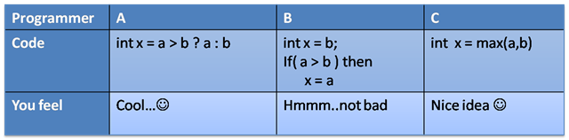 code-table